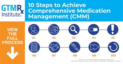 White and Blue 11a: A Comprehensive Guide to Pharmaceutical Management