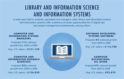 Who's Who among Library and Information Science Tea Kindle Editon