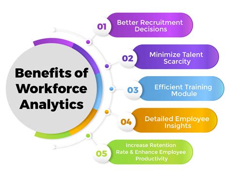 Who: Define Your Workforce