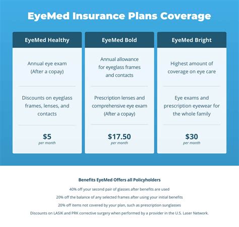 Who Accepts EyeMed Insurance for 2025: A Comprehensive Guide