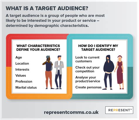 Who Buys and How to Target Them for Your Business