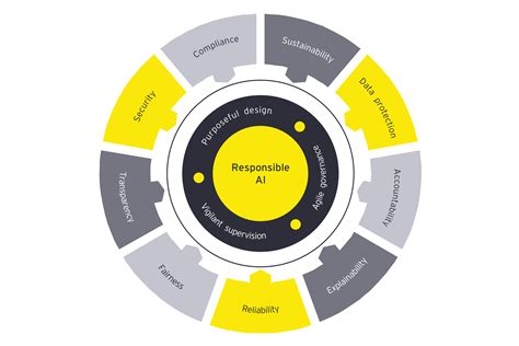 Who Is Responsible For Mozarts Catalog System