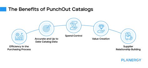 Who Is The Ceo Of Punchout Catalogs