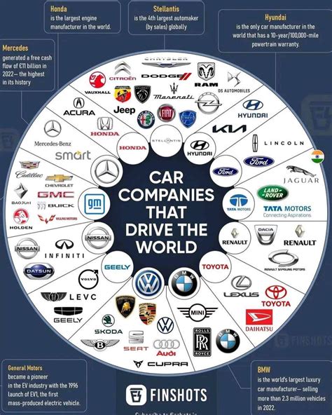 Who Owns Mazda Car Company