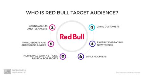 Who are Red Bull's Target Customers: An In-Depth Analysis