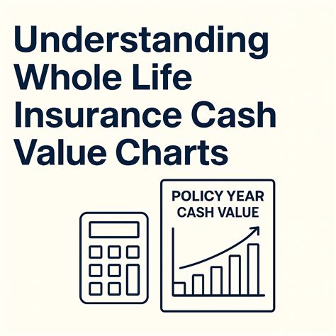 Whole Life Insurance Cash Value: $100,000+ in Guaranteed Growth