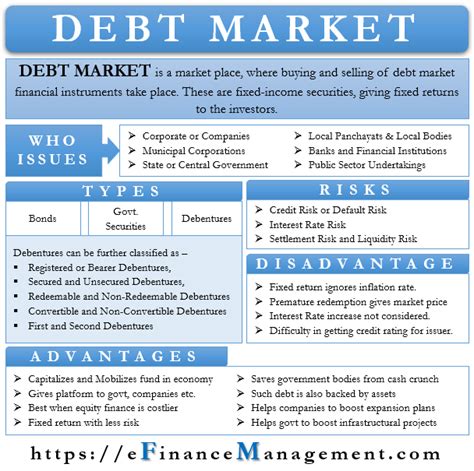 Wholesale Debt Market Meaning: A Comprehensive Guide