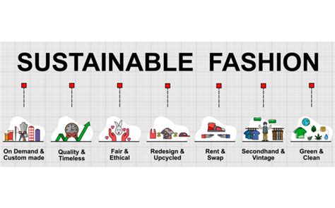 Wholesale Synthetic: The Future of Sustainable Fashion