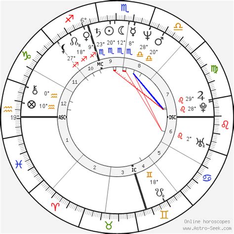 Whoopi Goldberg Birth Chart