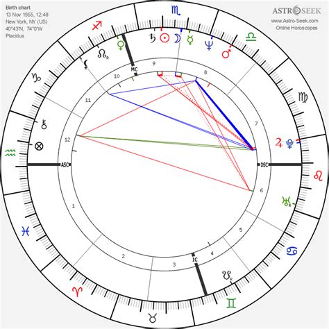 Whoopi Goldberg Natal Chart