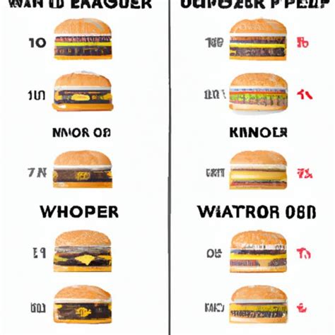 Whopperme.vip: A Comprehensive Guide to the Ultimate Fast Food Destination