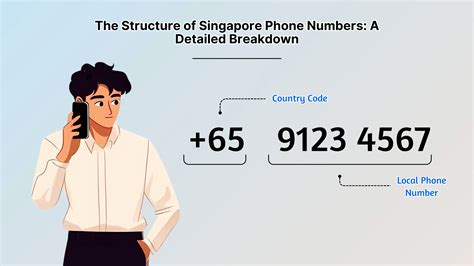 Whose Number Is This: Singapore dialing code explored