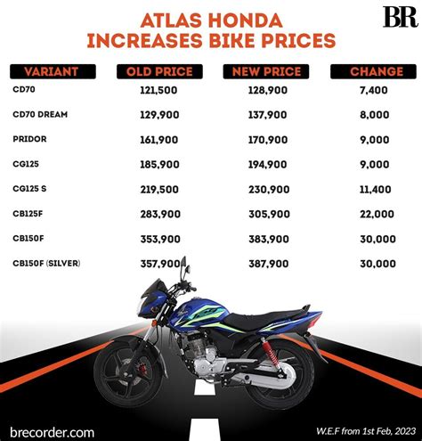 Why 2023 and 2024 Motorcycle Prices Remain Stable: A Detailed Exploration