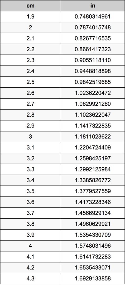 Why 3.1 cm to Inches Matters