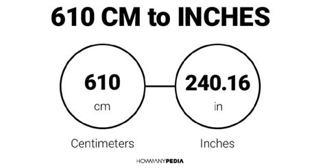 Why 610 cm Matters