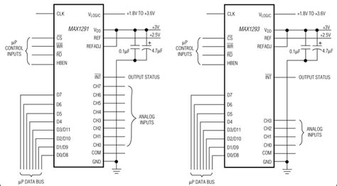 Why ADS7842E Matters