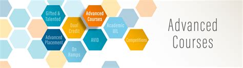 Why Advanced High School Courses Matter