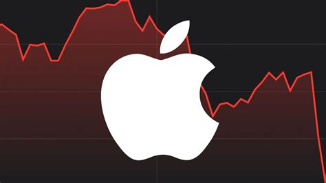 Why Apple Stock Is Down 70%