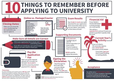 Why Apply to University?