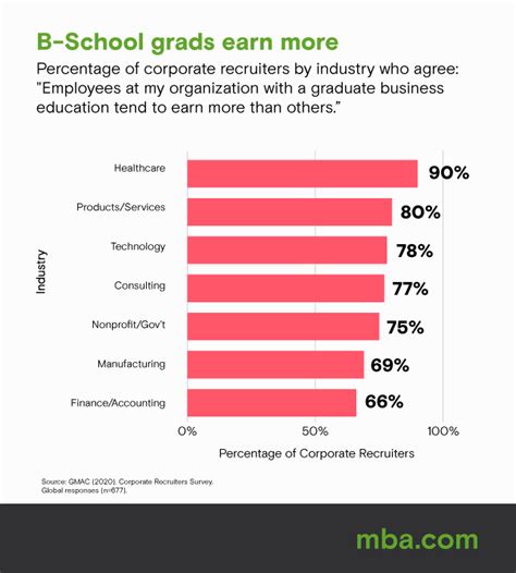 Why Are Salaries So High in Denmark? A Comprehensive Exploration of Factors and Insights