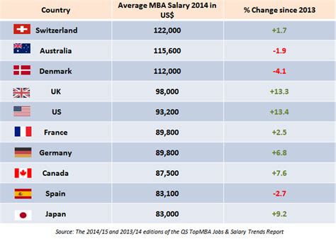 Why Are Salaries So High in Denmark? A Comprehensive Guide