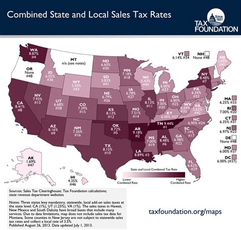 Why Arkansas's 6.5% Sales Tax Rate Matters