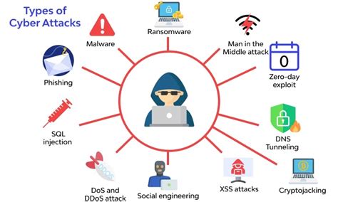 Why Basic Attacks Matter