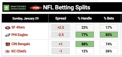 Why Betting Splits Matter