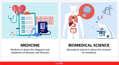 Why Biomedical Science Matters