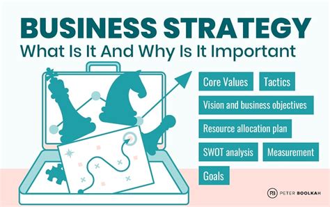 Why Business Strategy Matters in NYC