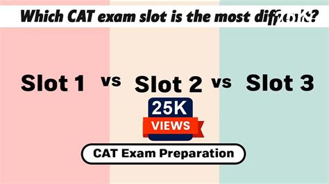 Why Cat Exam Slots Matter