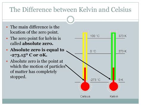 Why Celsius and Kelvin Matter