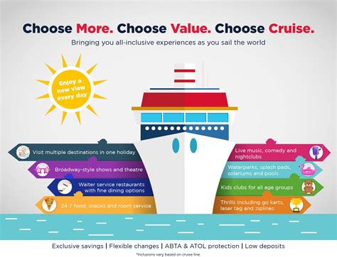 Why Choose Cruise & Airfare Packages?