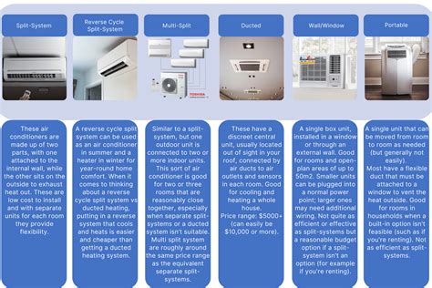 Why Choosing the Right Air Conditioner Matters