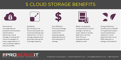 Why Cloud Storage Matters: Embracing the Benefits