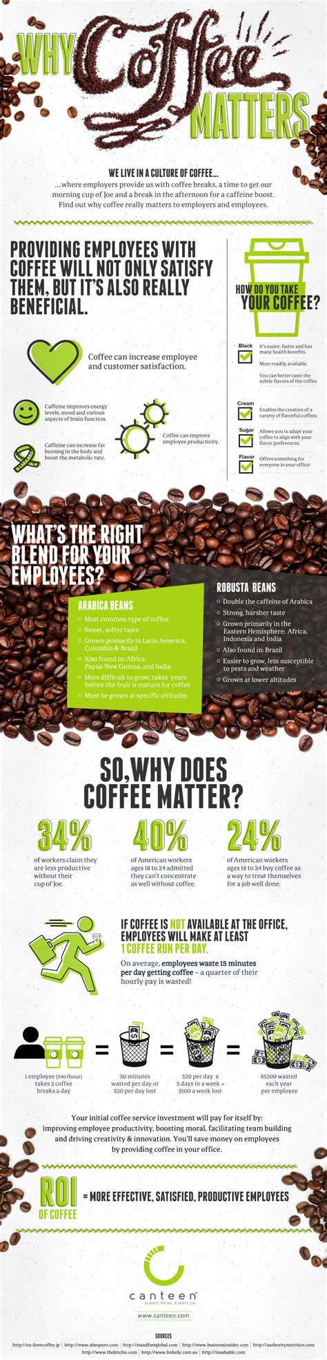 Why Coffee Matters