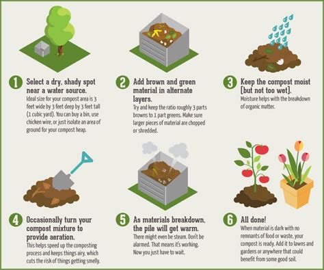 Why Compost Fertilizer Matters