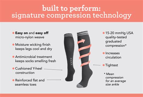 Why Compression Stockings Matter