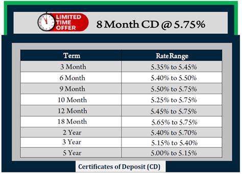 Why Crescent Bank's CD Rates Matter