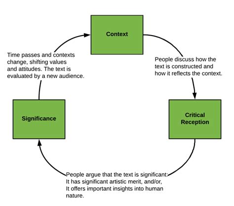 Why Critical Reception Matters