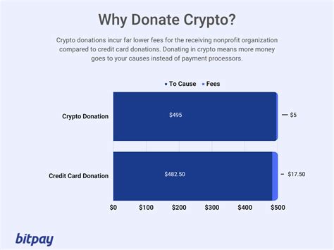 Why Crypto Donations Matter