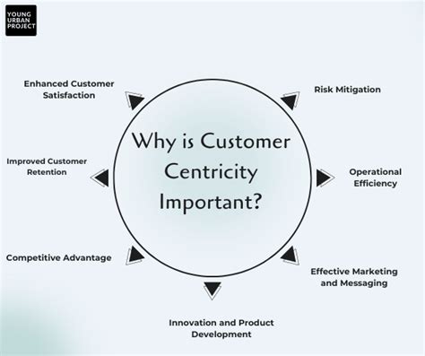 Why Customer-Centric Innovation Matters