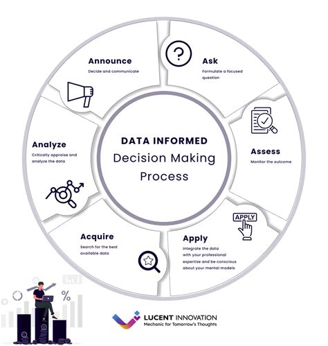 Why Data Matters: A Foundation for Informed Decision-Making