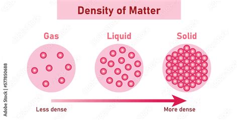 Why Density Conversion Matters