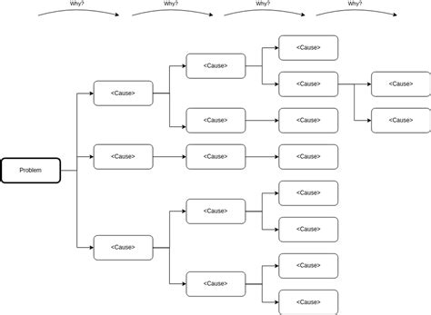 Why Diagram Generators Matter