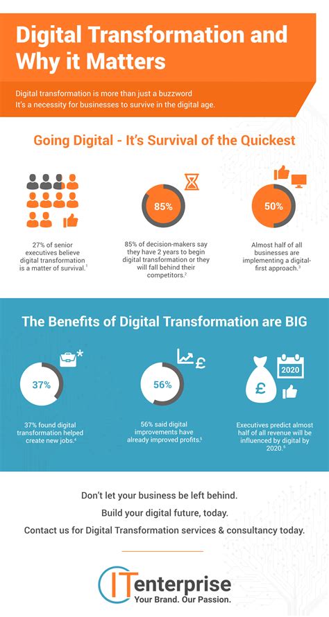 Why Digital Transformation?