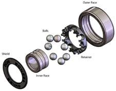 Why Dodge Bearings Matter