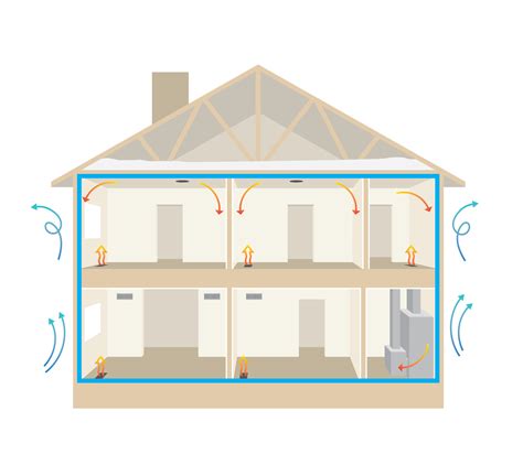 Why Does Air Sealing Matter?