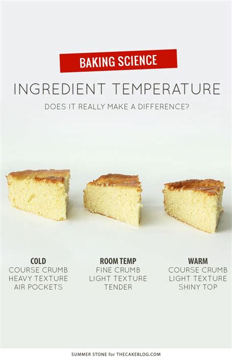 Why Does Temperature Matter in Baking?