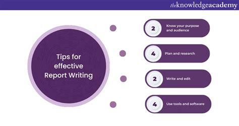 Why Effective Report Writing Matters